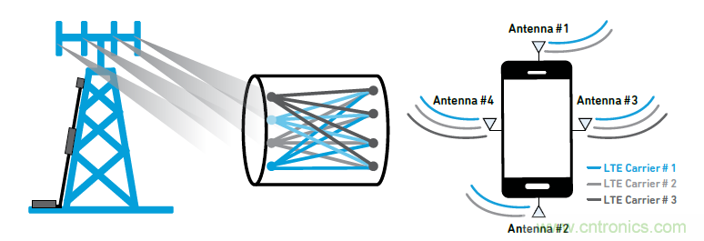 没有它智能手机就是块砖头，一文读懂“滤波器”