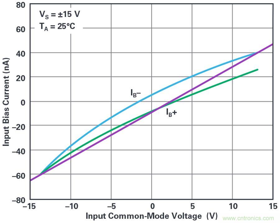 您真的能通过运算放大器实现ppm精度吗？