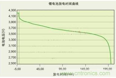 降压、升压、LDO，这么多电源拓扑该如何?。? width=