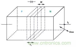 实验：PN结电容与电压的关系