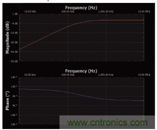 实验：PN结电容与电压的关系