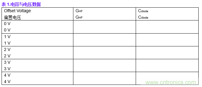 实验：PN结电容与电压的关系
