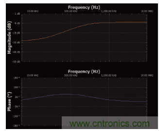 实验：PN结电容与电压的关系