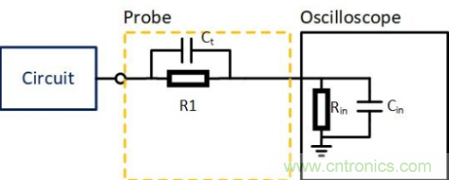 示波器探头的校准补偿究竟有什么用? 示波器探头的校准补偿究竟有什么用?
