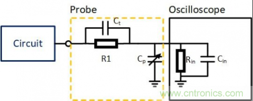 示波器探头的校准补偿究竟有什么用? 示波器探头的校准补偿究竟有什么用?