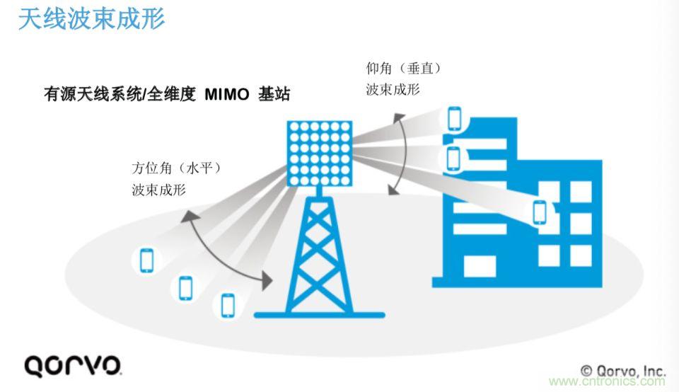 载波网络将如何实现 5G？