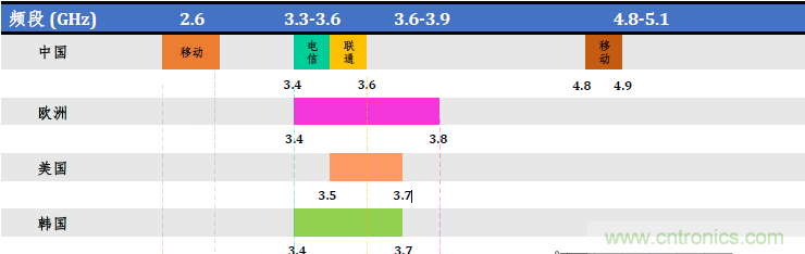 当滤波器遇到5G，是机遇还是挑战？