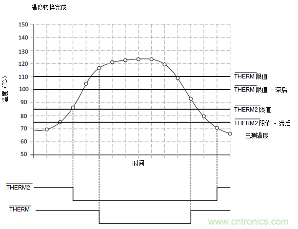 如何保障汽车信息娱乐和机群系统的热安全性？