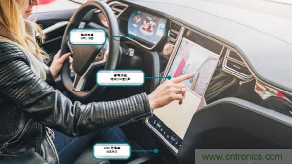 如何保障汽车信息娱乐和机群系统的热安全性？