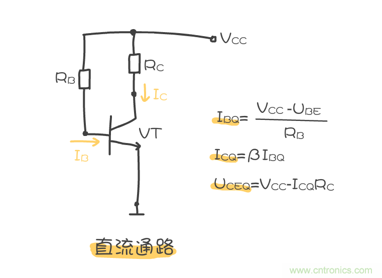 静态工作点是什么？有什么作用？