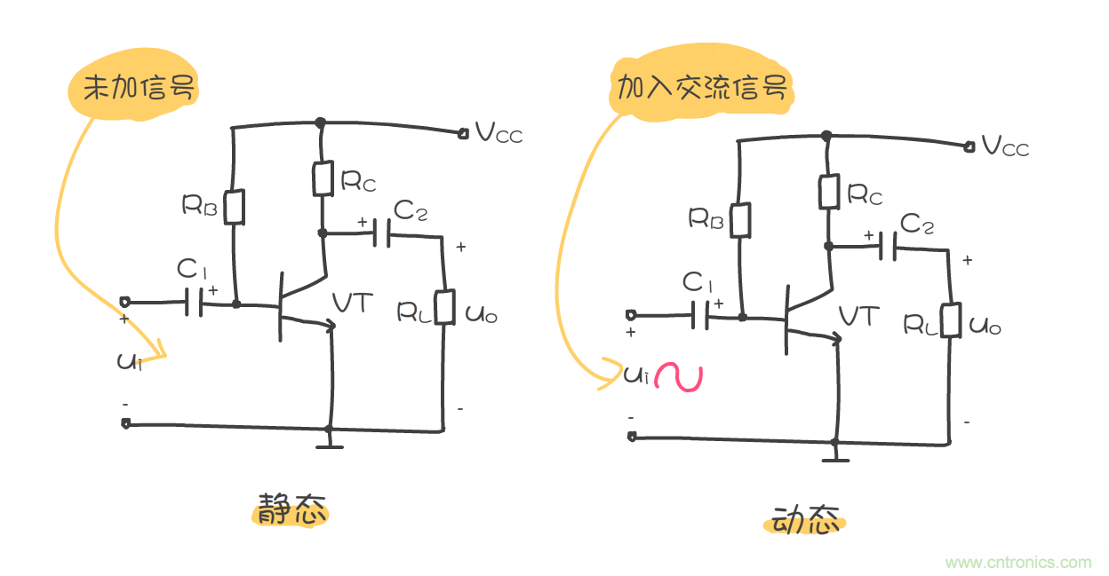 静态工作点是什么？有什么作用？