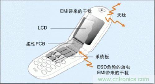 如何抑制手机相机的EMI和ESD噪声干扰 如何抑制手机相机的EMI和ESD噪声干扰