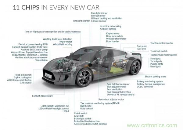 汽车传感器芯片巨头Melexis，对汽车绿色使命的探索