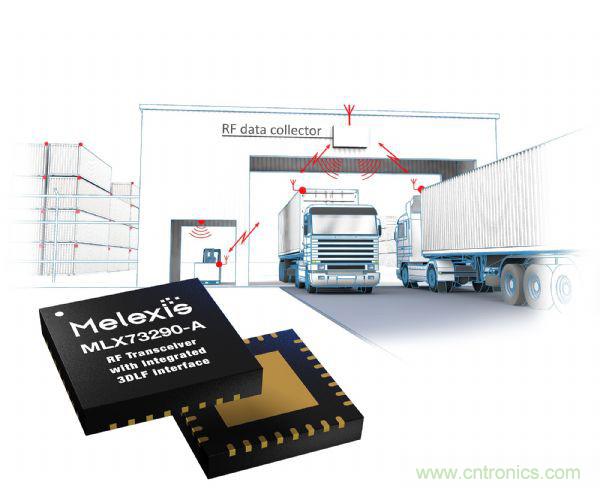 汽车传感器芯片巨头Melexis，对汽车绿色使命的探索