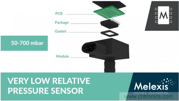 汽车传感器芯片巨头Melexis，对汽车绿色使命的探索