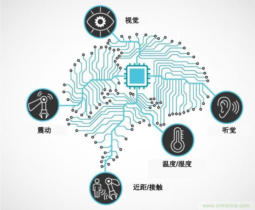 实现机器人的自主性？嵌入式模拟智能可以达到新高度！