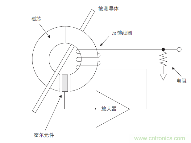 您测量电流的方法用对了吗？
