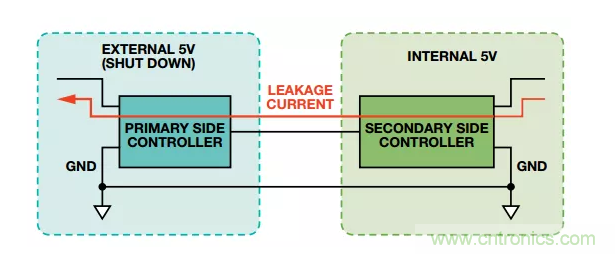 当数字隔离器披上电平转换器的“小马甲”~ 当数字隔离器披上电平转换器的“小马甲”~