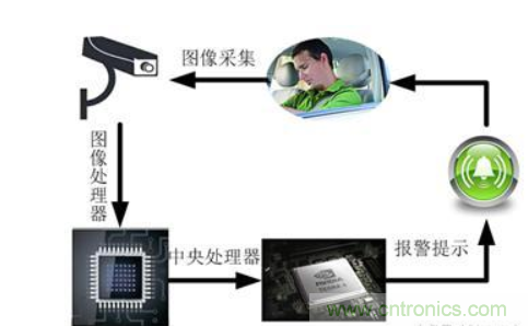 自动驾驶系统如何跨越LFM这道坎？
