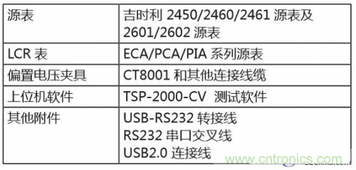 详解半导体器件C-V特性测试