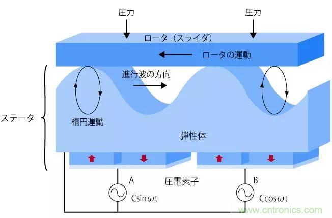 电机基础知识：什么是马达？