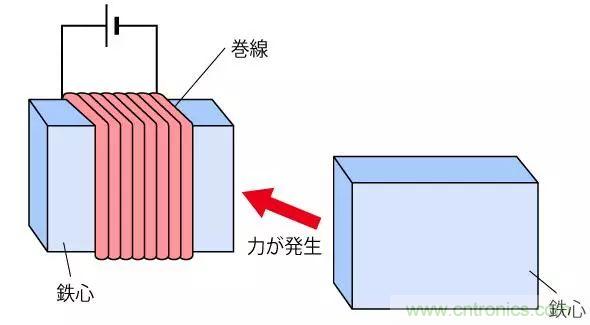 电机基础知识：什么是马达？