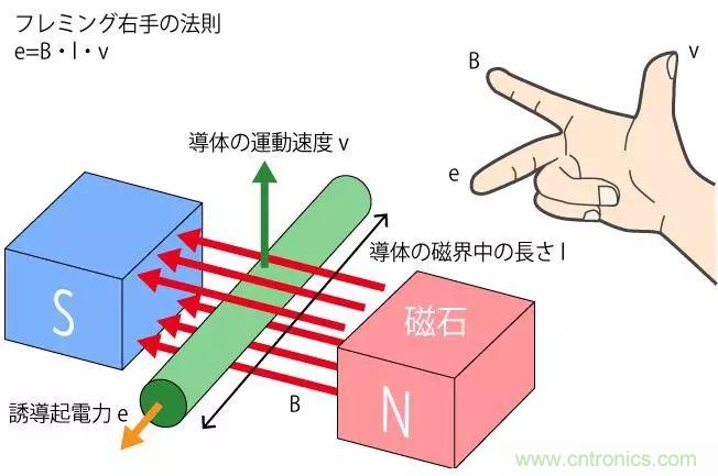 电机基础知识：什么是马达？