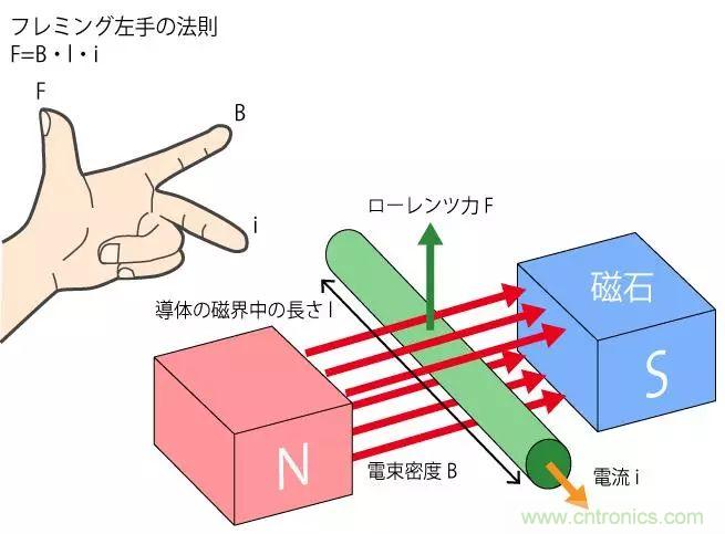电机基础知识：什么是马达？