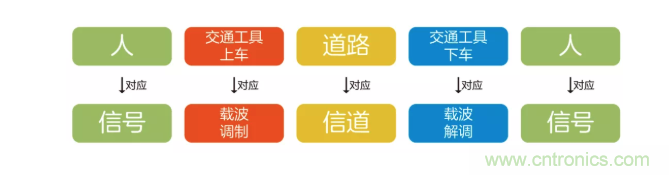 5G调制怎么实现的？原来通信搞到最后，都是数学!