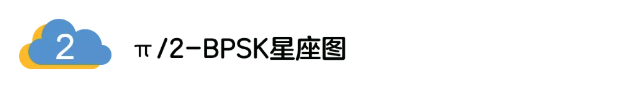5G调制怎么实现的？原来通信搞到最后，都是数学!