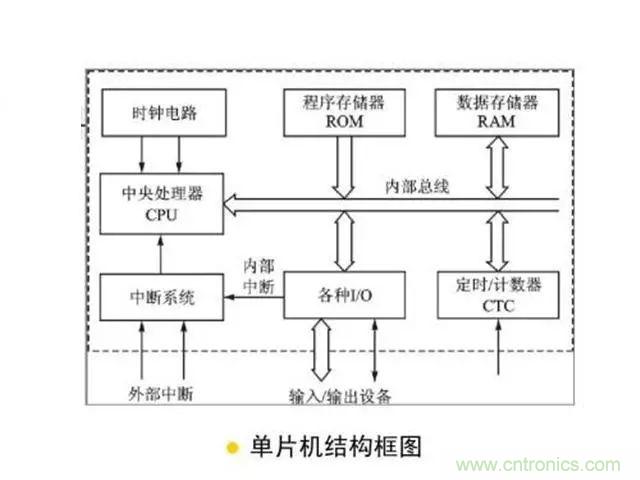 变频器的输出频率调高，那么输出电压将如何提高？