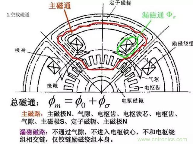 变频器的输出频率调高，那么输出电压将如何提高？
