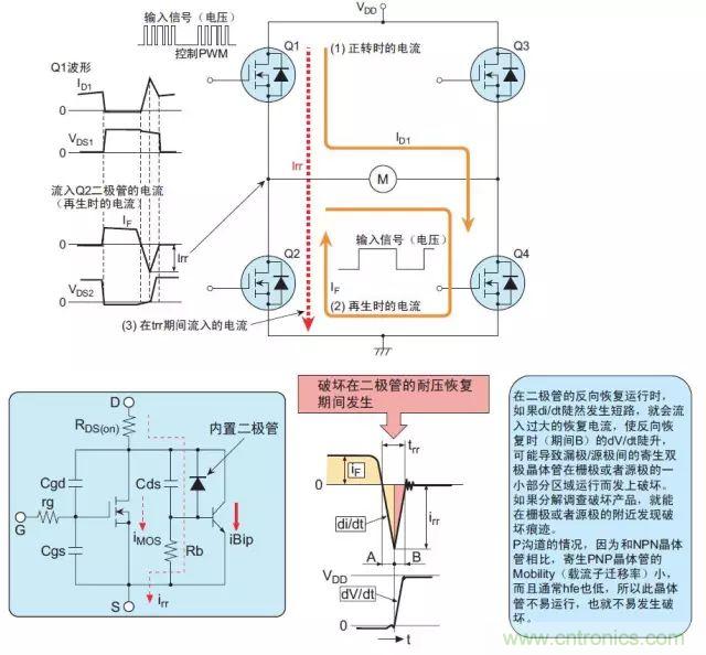 MOS管损坏之谜：雪崩坏？发热坏？内置二极管坏？寄生振荡损坏？电涌、静电破坏？