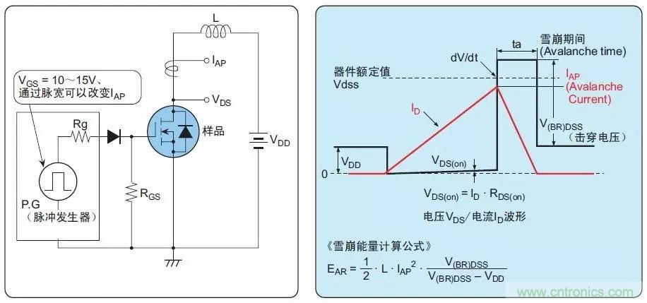 MOS管损坏之谜：雪崩坏？发热坏？内置二极管坏？寄生振荡损坏？电涌、静电破坏？