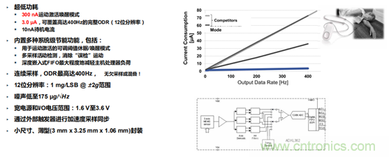 从光学?？榈较低彻菇ɡ唇饩?，如何实现光学体征信号监测？