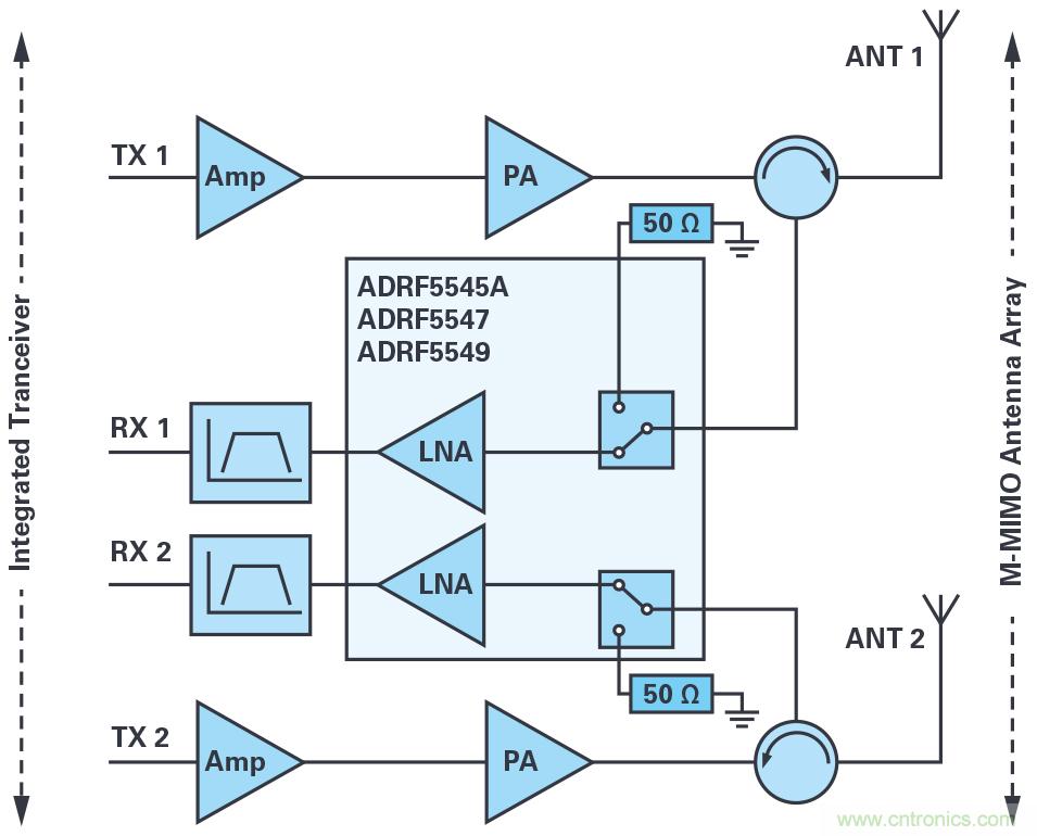 ADI的RF前端系列支持实现紧凑型5G大规模MIMO网络无线电 ADI的RF前端系列支持实现紧凑型5G大规模MIMO网络无线电