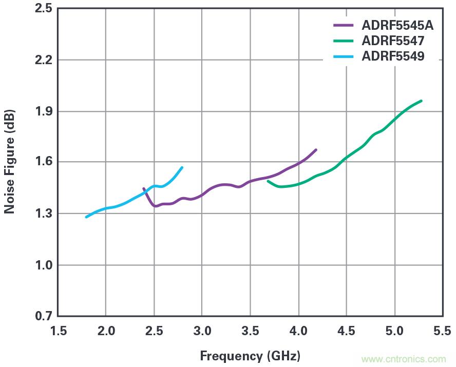 ADI的RF前端系列支持实现紧凑型5G大规模MIMO网络无线电 ADI的RF前端系列支持实现紧凑型5G大规模MIMO网络无线电