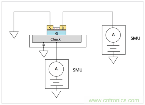 【4200 SMU应用文章】之实例篇：高测试连接电容下稳定测试弱电流