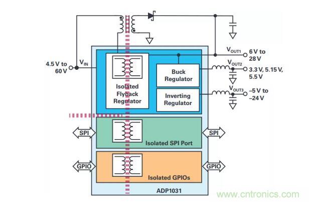 如何搞定功耗和空间，实现可靠又紧凑的隔离模拟输出?？?？