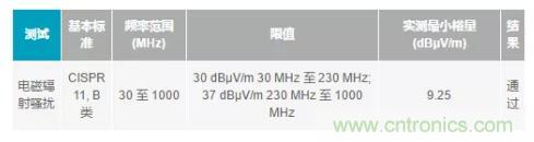 如何搞定功耗和空间，实现可靠又紧凑的隔离模拟输出?？?？