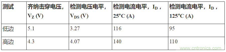 如何用隔离式栅极驱动器和LT3999 DC/DC转换器驱动1200 V SiC电源模块？