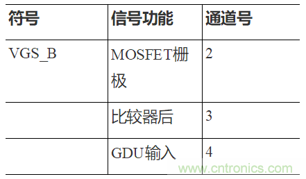 如何用隔离式栅极驱动器和LT3999 DC/DC转换器驱动1200 V SiC电源?？?？