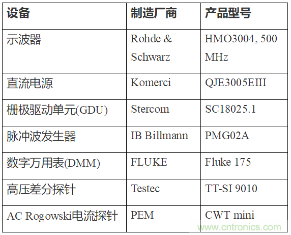 如何用隔离式栅极驱动器和LT3999 DC/DC转换器驱动1200 V SiC电源?？?？