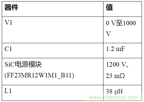 如何用隔离式栅极驱动器和LT3999 DC/DC转换器驱动1200 V SiC电源?？?？