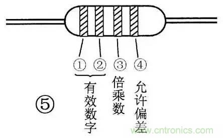 电感器的识别与检测方法