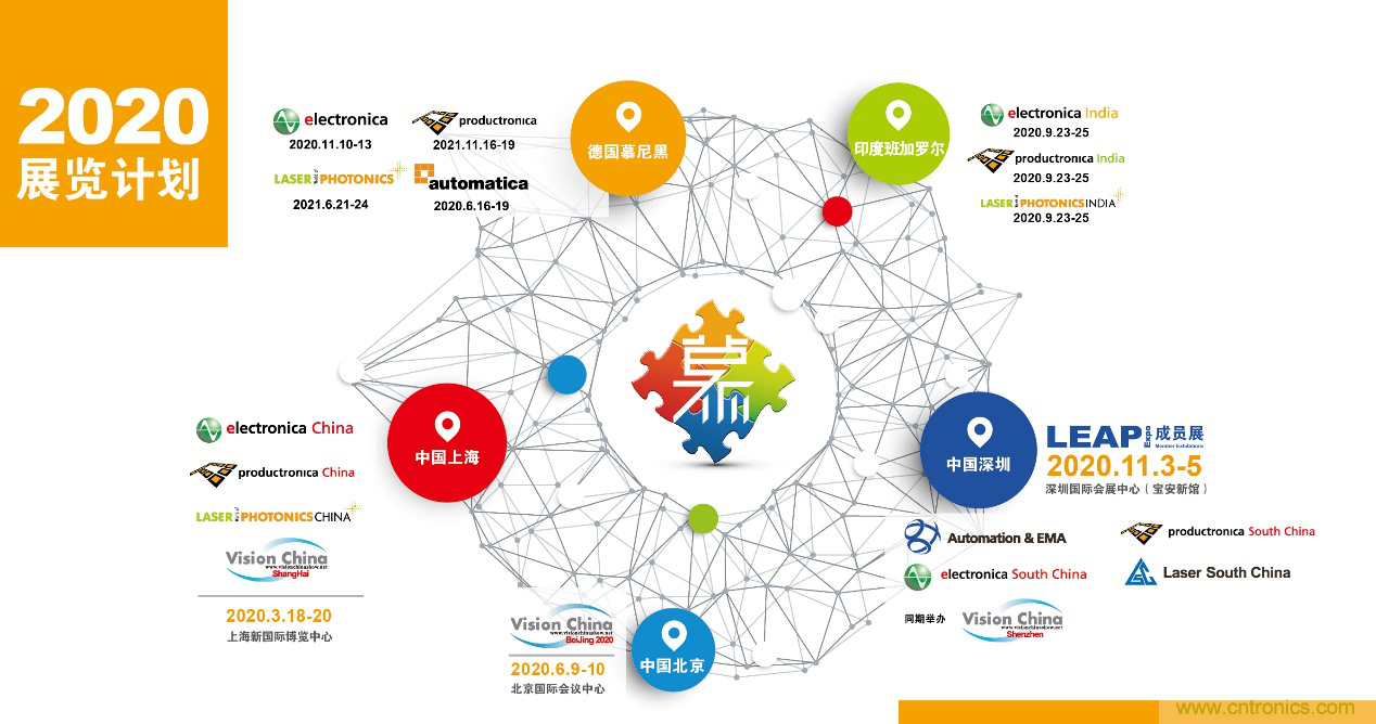 重磅丨慕展2021战略正式启动，productronica China规模将扩大100%