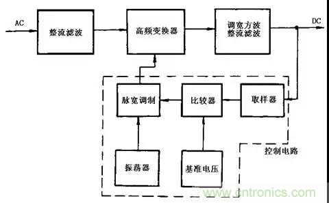 这8种开关电源工作原理及电路图，你都知道吗？