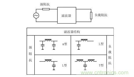 详解电源噪声滤波器的基本原理与应用方法 详解电源噪声滤波器的基本原理与应用方法