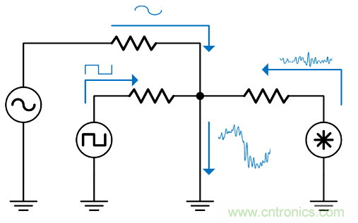 如何避免“接地错觉”？工程师该知道的