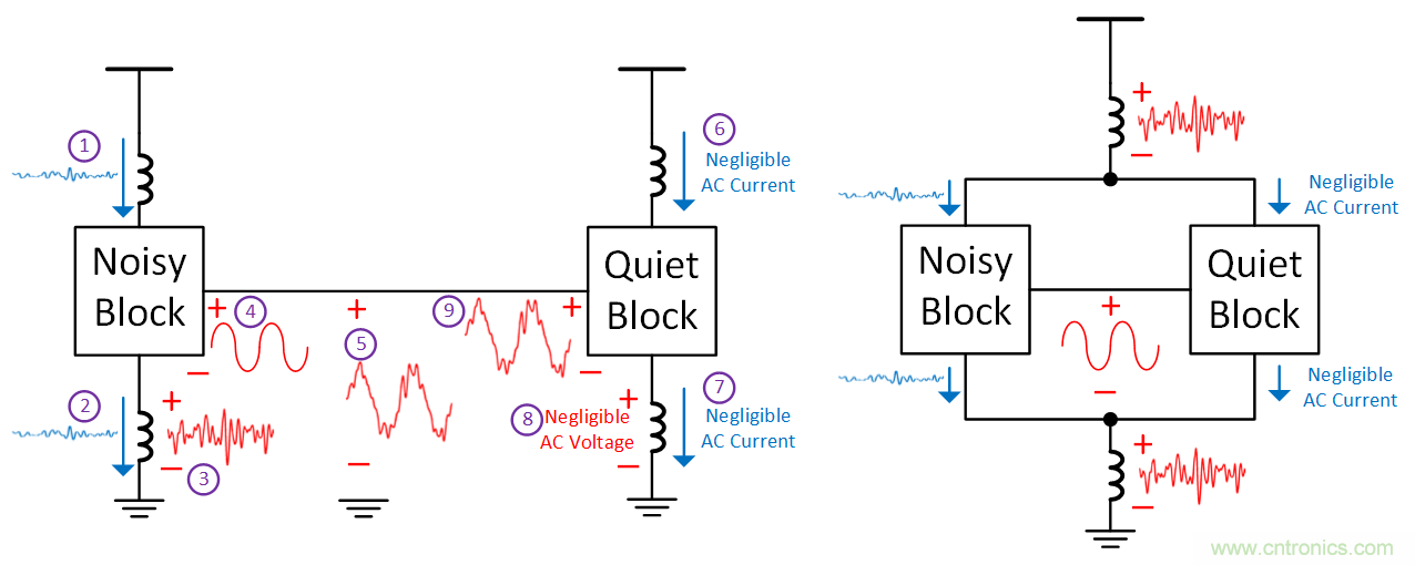 如何避免“接地错觉”？工程师该知道的